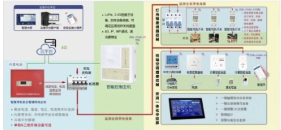 通用物联系统